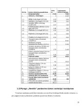 Kainodaros organizavimas konditerijos individualioje įmonėje: pyragas "Nevėžis" 20 puslapis