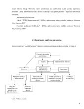 Kainodaros organizavimas: AB "Anykščių vynas" 18 puslapis