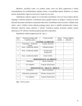 Kainodaros organizavimas: AB "Anykščių vynas" 19 puslapis