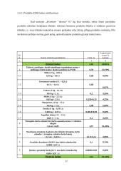 Kainodaros organizavimas: duonos gaminiai UAB "Duona" 17 puslapis