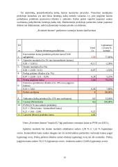 Kainodaros organizavimas: duonos gaminiai UAB "Duona" 19 puslapis