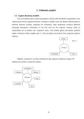 Kavinės duomenų tvarkymo programa 16 puslapis