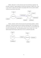 Kavinės duomenų tvarkymo programa 17 puslapis