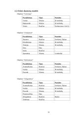 Kavinės duomenų tvarkymo programa 19 puslapis