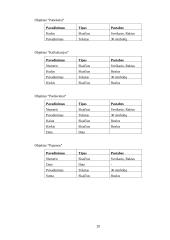 Kavinės duomenų tvarkymo programa 20 puslapis