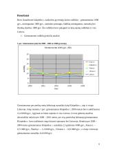 Klaipėdos rajono natūraliosios gyventojų kaitos rodiklių įvertinimas 2000–2004 metais 6 puslapis