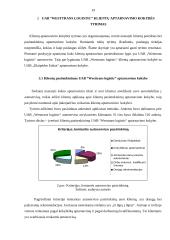 Klientų aptarnavimo kokybės vertinimas: UAB "Westtrans logistic" 18 puslapis