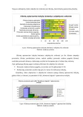 Klientų aptarnavimo kokybės vertinimas: UAB "Westtrans logistic" 20 puslapis