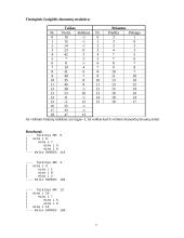 Kombinatorikos algoritmai: Optimalus karinių taikinių naikinimas 7 puslapis