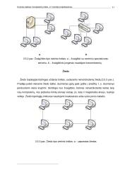 Kompiuterių tinklo įmonėje projektavimas 11 puslapis