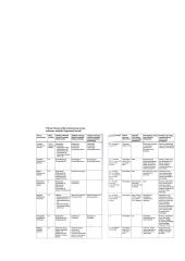 Konstitucinio teismo vieta valdžių sistemoje 9 puslapis