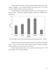 Minimalaus nuotėkio kaita Neryje ties Jonava 13 puslapis