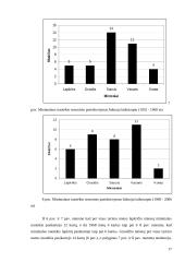 Minimalaus nuotėkio kaita Neryje ties Jonava 14 puslapis