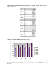 Minimalus mėnesinis atlyginimas 2003–2007 metais 3 puslapis