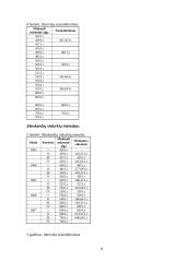 Minimalus mėnesinis atlyginimas 2003–2007 metais 8 puslapis