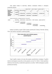 Namų ūkio bei jo biudžeto tyrimo statistinių duomenų analizė 12 puslapis
