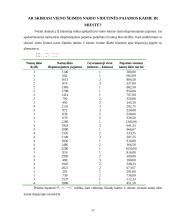 Namų ūkio biudžeto statistinių duomenų tyrimas 17 puslapis
