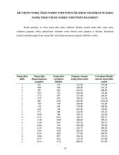 Namų ūkio biudžeto statistinių duomenų tyrimas 20 puslapis