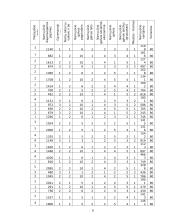 Namų ūkio biudžeto statistinių duomenų tyrimas 6 puslapis