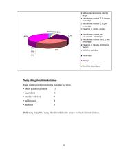 Namų ūkio biudžeto statistinių duomenų tyrimas 9 puslapis