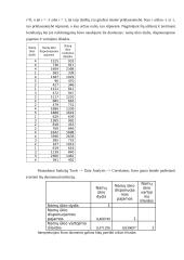 Namų ūkių biudžetų tyrimo statistinė analizė 15 puslapis