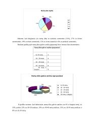 Namų ūkių biudžetų tyrimo statistinė analizė 5 puslapis