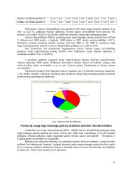 Naujų negyvenamųjų pastatų skaičiaus kitimas Lietuvos Respublikoje, Alytaus apskrityje ir jo savivaldybėse 15 puslapis