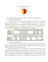 Pagal statybos leidimus leistų statyti butų 1-2 butų namuose naudingo ploto statistinis tyrimas Marijampolės rajone 11 puslapis