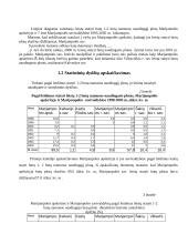 Pagal statybos leidimus leistų statyti butų 1-2 butų namuose naudingo ploto statistinis tyrimas Marijampolės rajone 15 puslapis