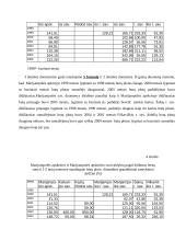 Pagal statybos leidimus leistų statyti butų 1-2 butų namuose naudingo ploto statistinis tyrimas Marijampolės rajone 16 puslapis