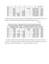 Pagal statybos leidimus leistų statyti butų 1-2 butų namuose naudingo ploto statistinis tyrimas Marijampolės rajone 18 puslapis