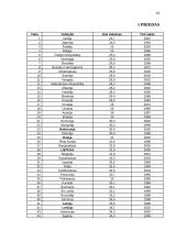 Pajamų pasiskirstymo netolygumo įvertinimo metodai 19 puslapis