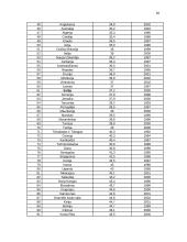 Pajamų pasiskirstymo netolygumo įvertinimo metodai 20 puslapis