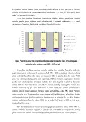 Panevėžio apskrities visų ūkių cukrinių runkelių plotų, derliaus ir derlingumo statistinė apskaita ir analizė 14 puslapis