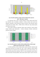 Panevėžio apskrities visų ūkių cukrinių runkelių plotų, derliaus ir derlingumo statistinė apskaita ir analizė 17 puslapis