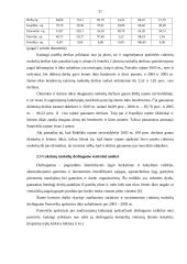 Panevėžio apskrities visų ūkių cukrinių runkelių plotų, derliaus ir derlingumo statistinė apskaita ir analizė 20 puslapis