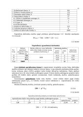 Įmonės gamybinio padalinio organizavimas 15 puslapis