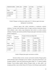 Prebiotikai naudojami pieno pramonėje 14 puslapis