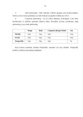 Reliacinės duomenų bazių valdymo sistemos 16 puslapis