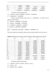 Statybos sąnaudų kainų indeksai 14 puslapis