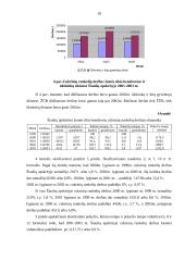 Šiaulių apskrities žemės ūkio bendrovių cukrinių runkelių plotų, derliaus ir derlingumo statistinė apskaita ir analizė 18 puslapis