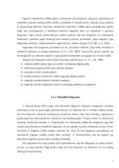 Tiesioginių užsienio investicijų Utenos apskrityje tyrimas 7 puslapis