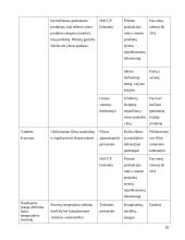 Traškučių gamybos procesas KiMs įmonėje 20 puslapis