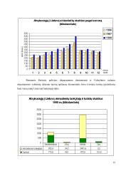 Turizmo analizė 12 puslapis
