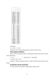 Ūkio statistika ir ekonometrija: praktinės užduotys 10 puslapis