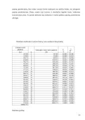 Namų ūkių biudžetų statistiniai duomenys 18 puslapis