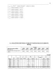 Užimtųjų skaičiaus ir bendrojo vidaus produkto kitimas Lietuvos apskrityse 1996 – 2001 metais 13 puslapis