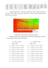 Užimtųjų skaičiaus ir bendrojo vidaus produkto kitimas Lietuvos apskrityse 1996 – 2001 metais 15 puslapis