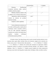 Užimtųjų statybose vyrų ir moterų statistinis tyrimas Alytaus apskrityje 7 puslapis