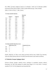 Užimtumas ir nedarbas. Situacija Lietuvoje, ES bei Egipte 11 puslapis
